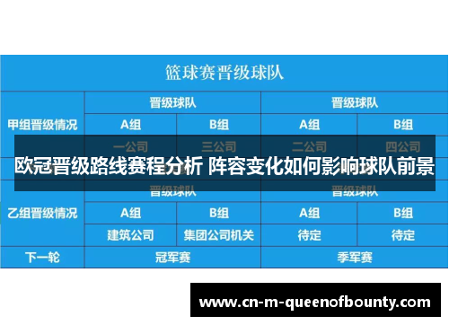 欧冠晋级路线赛程分析 阵容变化如何影响球队前景