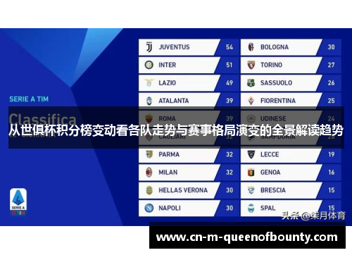 从世俱杯积分榜变动看各队走势与赛事格局演变的全景解读趋势