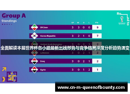 全面解读本届世界杯各小组最新出线形势与竞争格局深度分析趋势演变
