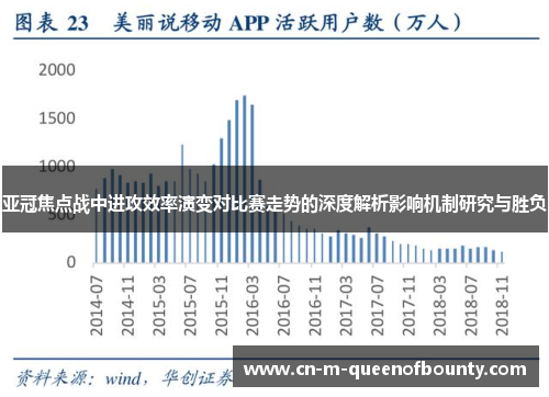 亚冠焦点战中进攻效率演变对比赛走势的深度解析影响机制研究与胜负