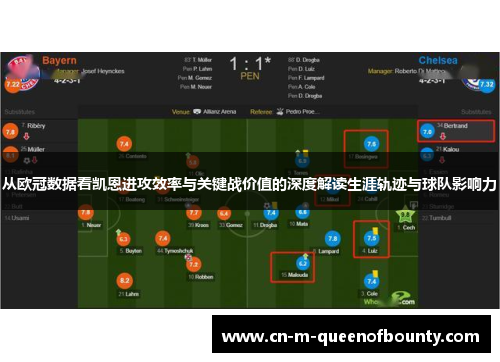 从欧冠数据看凯恩进攻效率与关键战价值的深度解读生涯轨迹与球队影响力